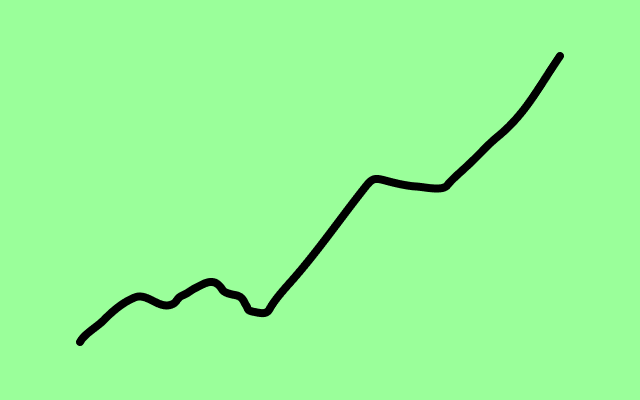 Line graph showing upward trend