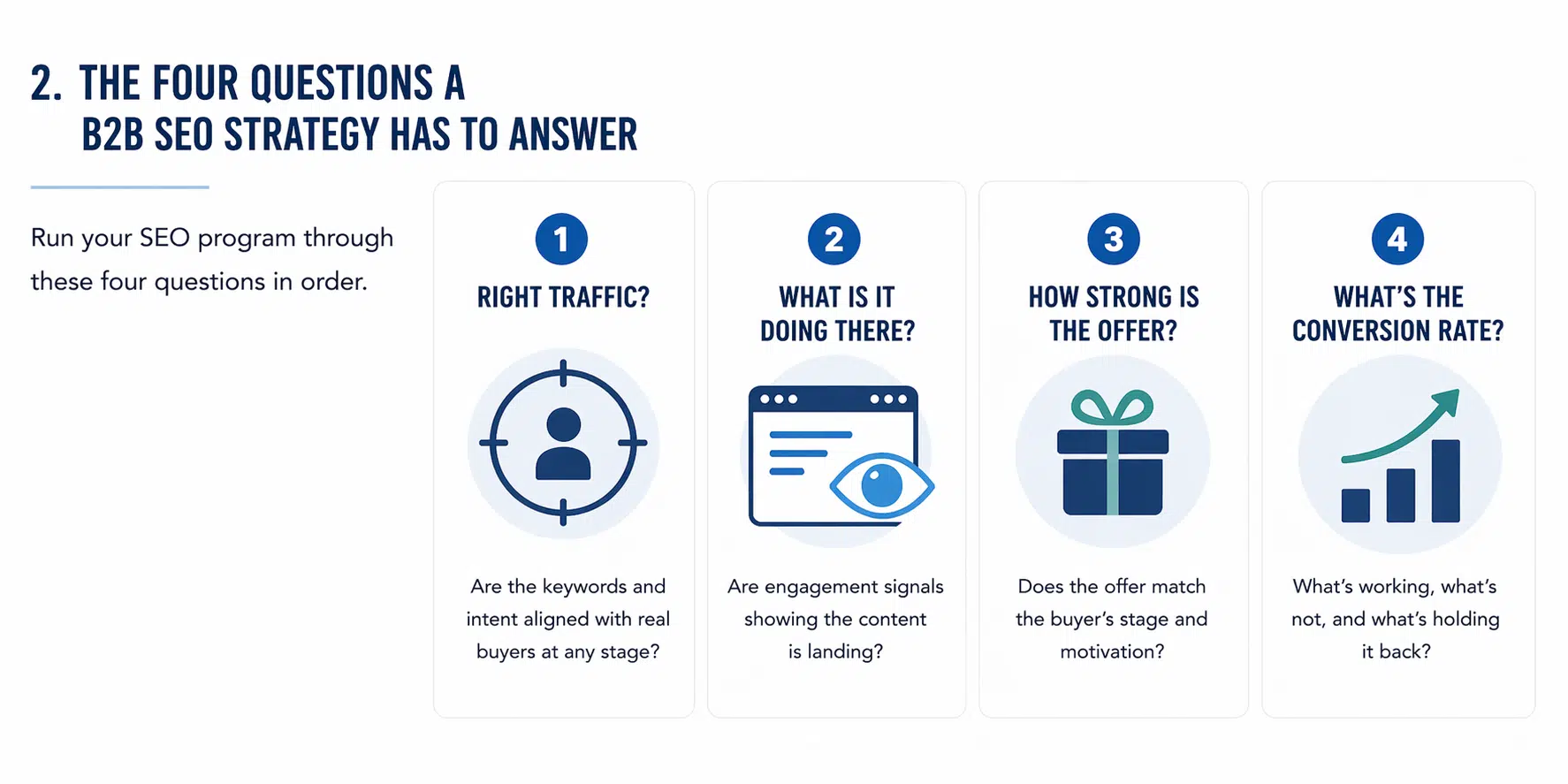 the four questions a b2b seo strategy has to answer