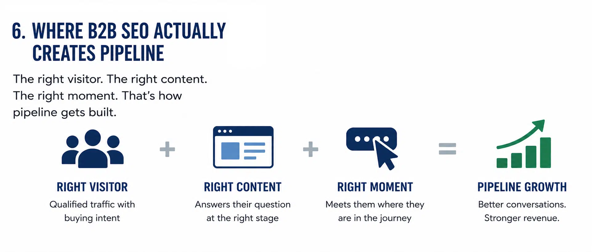 where b2b seo actually creates pipeline